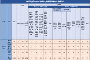 Lớp học ❓ Chelsea 2 lượt bị oanh tạc 8 bóng? Thua 1-4 Liverpool và 2-4 Wolves